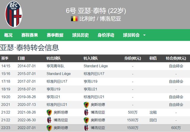 信息不全 信息不全